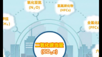 碳達(dá)峰、碳中和目標(biāo)和我國“兩個(gè)百