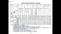 尋求合作伙伴： 工程設計資質  資質