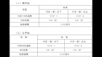 錄用人民警察需要測評體能嗎？都有哪