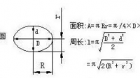 求“外長方內(nèi)橢圓”圖形的面積公式