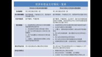 國有企業(yè)破產(chǎn)，停產(chǎn)后組織上調(diào)入的廠