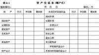 審計(jì)底稿應(yīng)收賬款期末未審定數(shù)為負(fù)