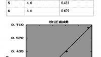 堿法煉鋅浸出液中鋅、鉛、鋁的連續(xù)