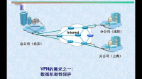 中國(guó)電信的vpn是什么意思