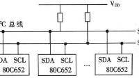 S_I2C_DBG是什么意思