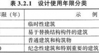 建筑設(shè)計(jì)施工圖可以界定使用權(quán)嗎