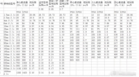 總功率為761KW,走地主電纜用3 1電