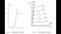 在三極管的輸出特性曲線的放大區(qū)，平