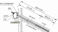 錨桿承載力檢測判定標(biāo)準(zhǔn)可以用于判