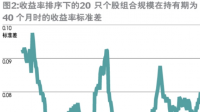 如果一個數(shù)據(jù)集中的所有得分都相同