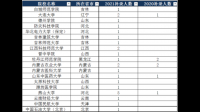 2021湖北省本科補錄的學校有哪些