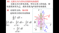 求真空中載流無限長直圓柱體內(nèi)外的