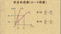 AB兩種物品按6:4質量比例混合，它們