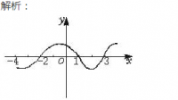 解不等式1/(x-1)-4/(x-2) 4/(x-3)-