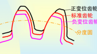 請(qǐng)教：模數(shù)12，齒數(shù)96，外圓直徑1185.6，可