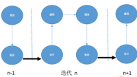 從系統(tǒng)耦合,解耦,迭代是什么意思