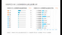 華南師范大學(xué)人力資源管理研究生好