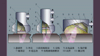 圓盤形晶片發(fā)射的超聲波場，其近場強