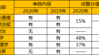 準(zhǔn)備22年江西教招考試，需要看什么書(shū)