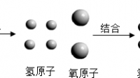 發(fā)生化學(xué)反應(yīng)是物質(zhì)的化學(xué)性質(zhì)一定