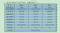 如何計算剩余建設(shè)用地面積案例