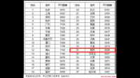 軍隊文職和公務(wù)員哪個待遇好？