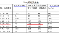 4*50+1*25電纜能帶多少千瓦,供電半