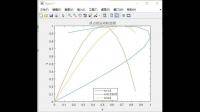 求解一道m(xù)atlab作業(yè)題？