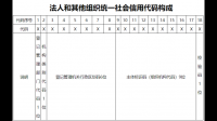 組織機(jī)構(gòu)代碼由（ ）組成，共23位數(shù)字碼