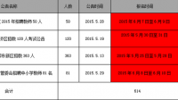 2021年了鄭州招教管城區(qū)和航空港哪