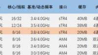 amd epyc 9654多少錢