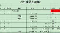 大佬們會計分錄格式怎么寫