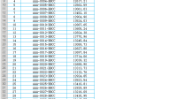 Excel去掉最高報(bào)價(jià)20% 去掉最低報(bào)