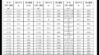 WDZB-YJY23-0.6/1-4×70+1×35外徑