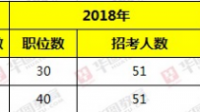 2020年的內(nèi)蒙古公務(wù)員招考公告里有沒有什么都不限制的？