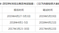 2020河北公務(wù)員職位表在哪查詢