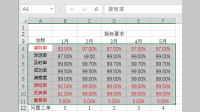 excel條件公式