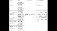 求316L不銹鋼板（4mm厚）質(zhì)量證書和檢