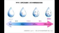 工業(yè)硫酸鎂含量測定時加入三乙醇胺