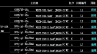 配電箱系統(tǒng)圖內(nèi)這個符號什么意思