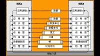 某正交幅度控制（MQAM）系統(tǒng)，設(shè)M=256，所