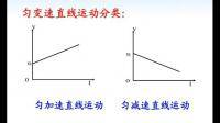 某質(zhì)點(diǎn)做勻加速直線運(yùn)動，在速度由V