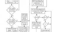 電氣化鐵路供電系統(tǒng)能量管理策略研