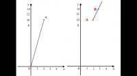 一次函數(shù)y=4x+2的圖像