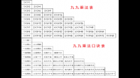 乘法口訣表墻貼全套小學(xué)生拼音字母