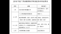 廣西專業(yè)技術(shù)人員職稱什么時候公布