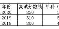 城市規(guī)劃實務題