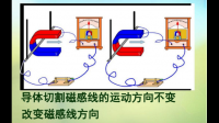 發(fā)現(xiàn)閉合導(dǎo)體在磁場(chǎng)中作切割磁力線