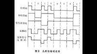 若信號碼速率為 64kBaud，采用基帶傳