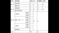 衛(wèi)校的考試會有哪些實(shí)踐操作？